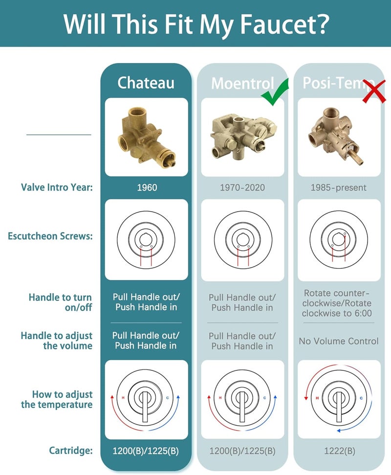 Ultrimkit Shower Faucet Trim Kit Compatible with Moen Fit Chateau Valve Only, Pull-on Push-off Design Knob Handle, Matte Black - Image 2